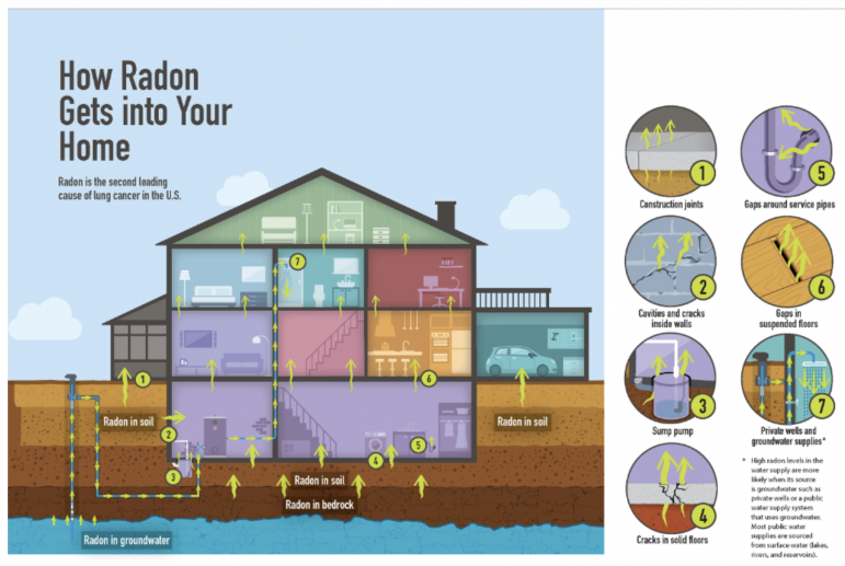 Radon poster Town of Darien newsletter Jan. 3, 2025